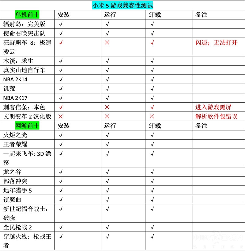 小米5c什么时候出的,小米5c好玩吗