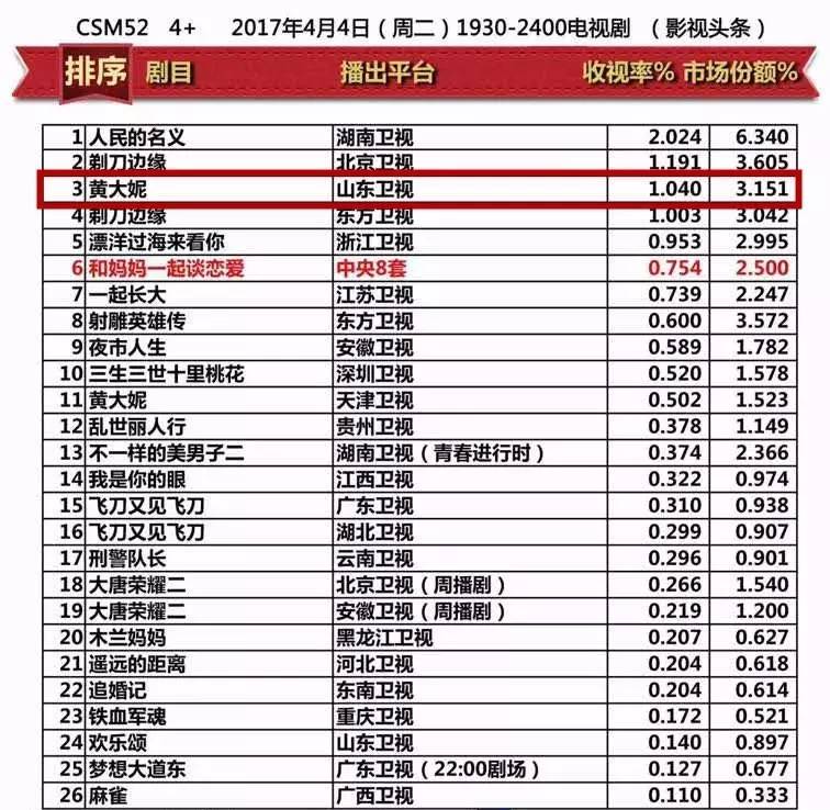 写亲情遗憾的开头和结尾,写亲情遗憾的结尾