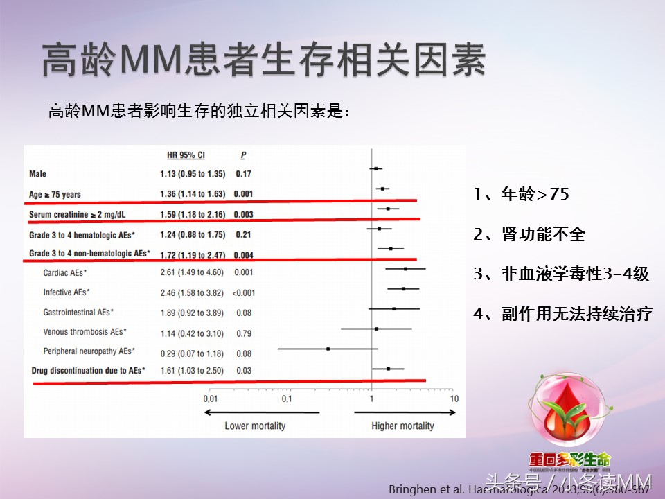 骨髓瘤中高危患者,骨髓瘤高危能转低危吗