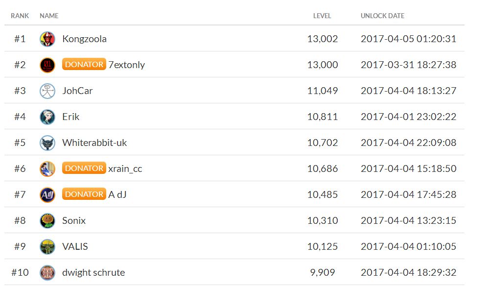 steam拥有游戏最多的人,实况足球2022在steam上叫什么