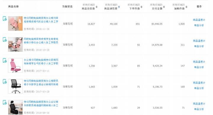 手淘电商注意事项大全,手淘电商店铺规划