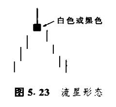 蜡烛图的形态,蜡烛图形态口诀