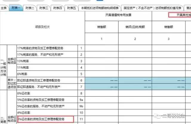 固定资产处置增值税申报表怎样填,固定资产3%按2%减征会计分录