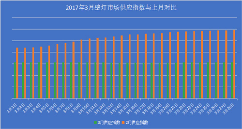 壁灯销量,壁灯种类及价格