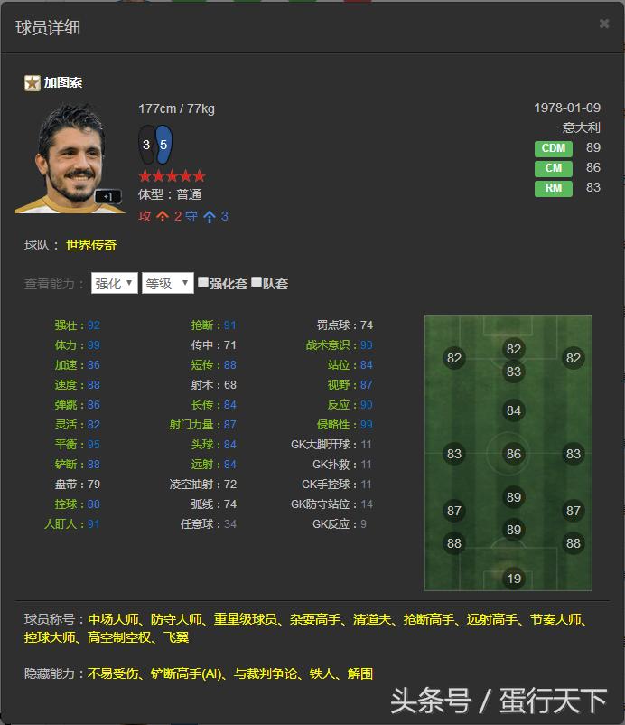 FIFAOL3——韩服已出的所有传奇一览，国服有的就不发了