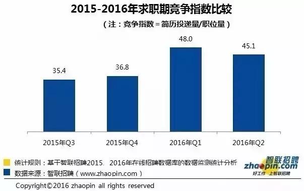 大学就业前景好的十大专业排名,专业就业前景最好的行业