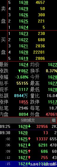 挂单列表的正确方法和技巧,怎样看挂单和成交单