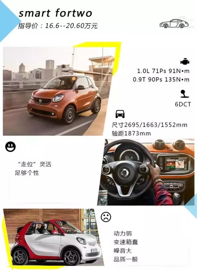 汽车防霾神车,吸入感最强的几款车