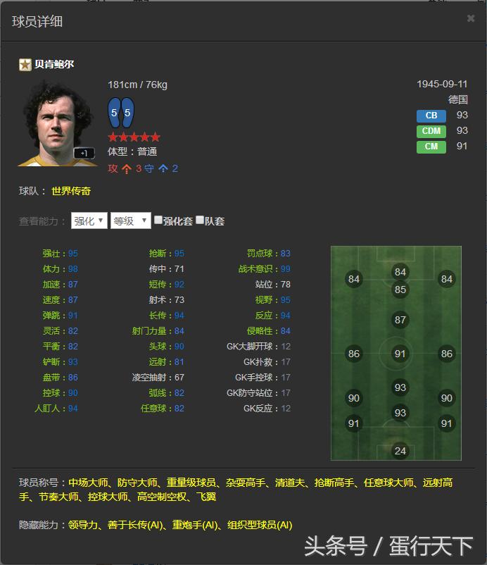 FIFAOL3——韩服已出的所有传奇一览，国服有的就不发了