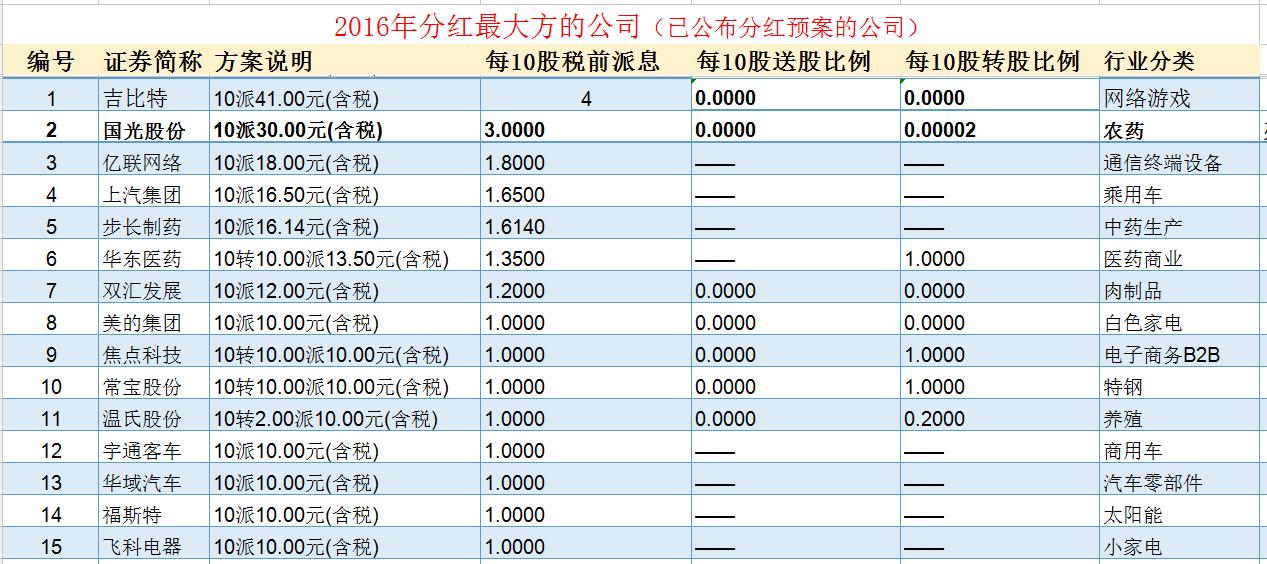 刘主席批斗：不分红+高送转的股票，你还敢买不？