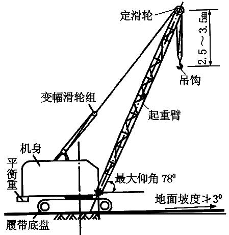 轮式起重机十大常识,起重机技术知识