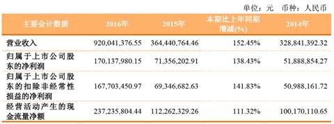 北部湾2023年一季度业绩,2022北部湾港一季度业绩
