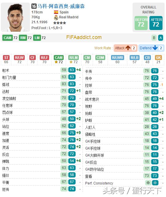 fifaol32021年阵容,fifaol3更新后闪退