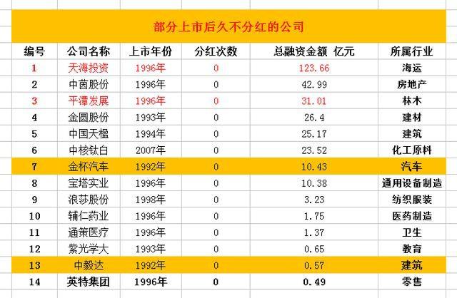 刘主席批斗：不分红+高送转的股票，你还敢买不？