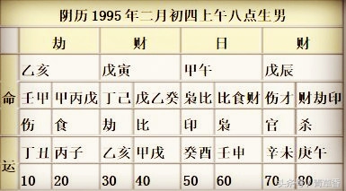 批八字的步骤,批八字的步骤倪海厦