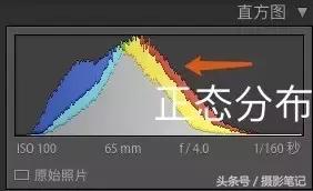 商业摄影核心课笔记,摄影基础学习笔记手写