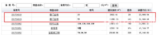 滨湖又一科技豪宅备案！能否成为下一个2万+”日光盘“？