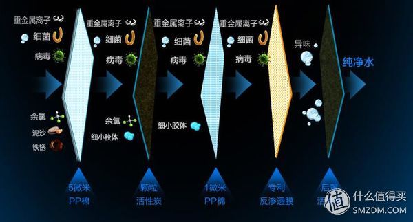 佳尼特反渗透净水器安装教程视频,佳尼特牌反渗透净水机