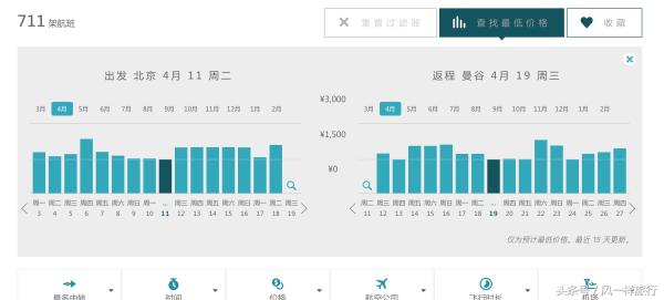 机票和酒店一起订还是分开订划算,周几订机票最划算