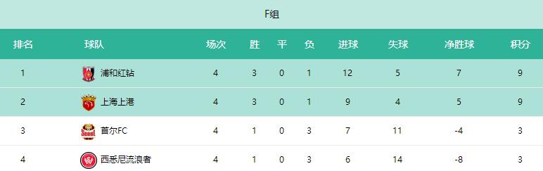 2017年亚冠上海上港2比1江苏苏宁,亚冠全线溃败的真实原因