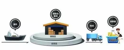 沈阳自贸区商品直销 (沈阳自贸区折扣仓在什么地方)