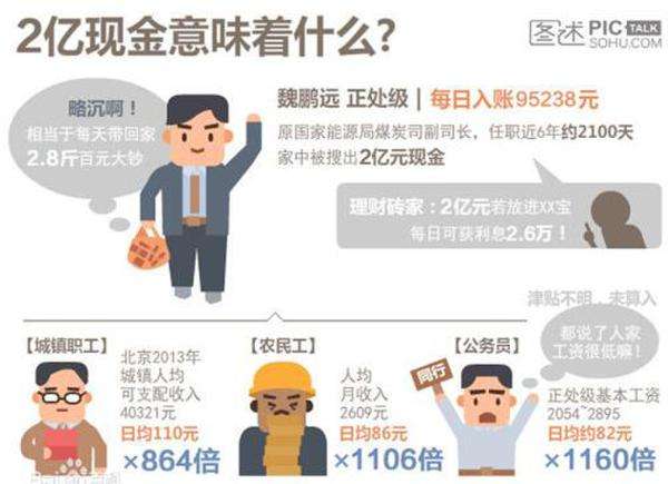 人民的名义达康书记动态图,人民的名义达康书记背后故事