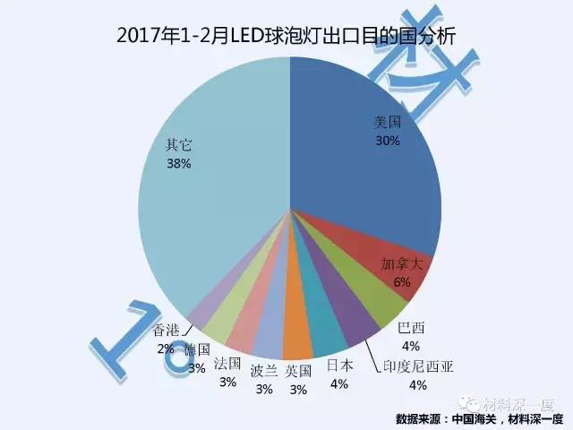 国内led灯品牌排行前十名,led球泡灯排名靠前厂家
