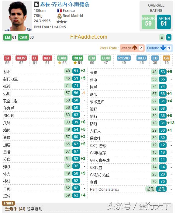 fifaol32021年阵容,fifaol3更新后闪退