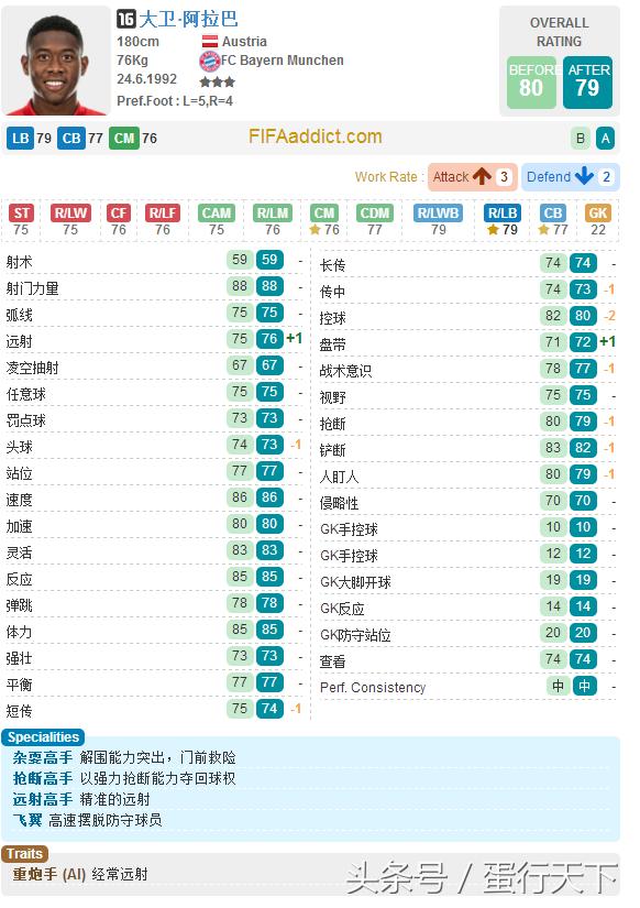 fifaonline3拜仁套阵容,fifa23德甲年度回顾