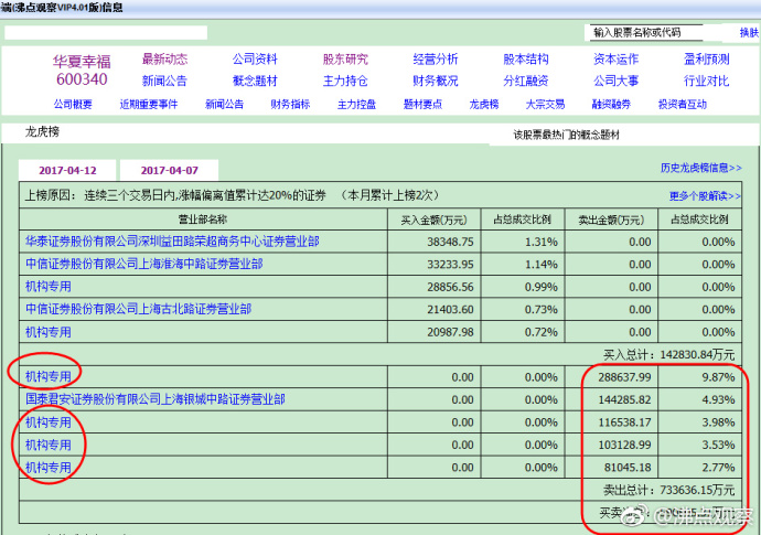 香港恒生指数反弹对中国股市影响,a股不开市港股恒生指数一直涨