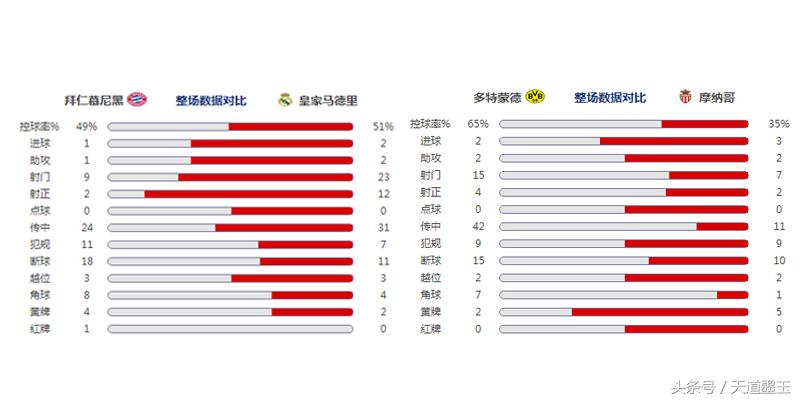 2012拜仁vs多特蒙德欧冠决赛,2013多特蒙德vs拜仁欧冠决赛