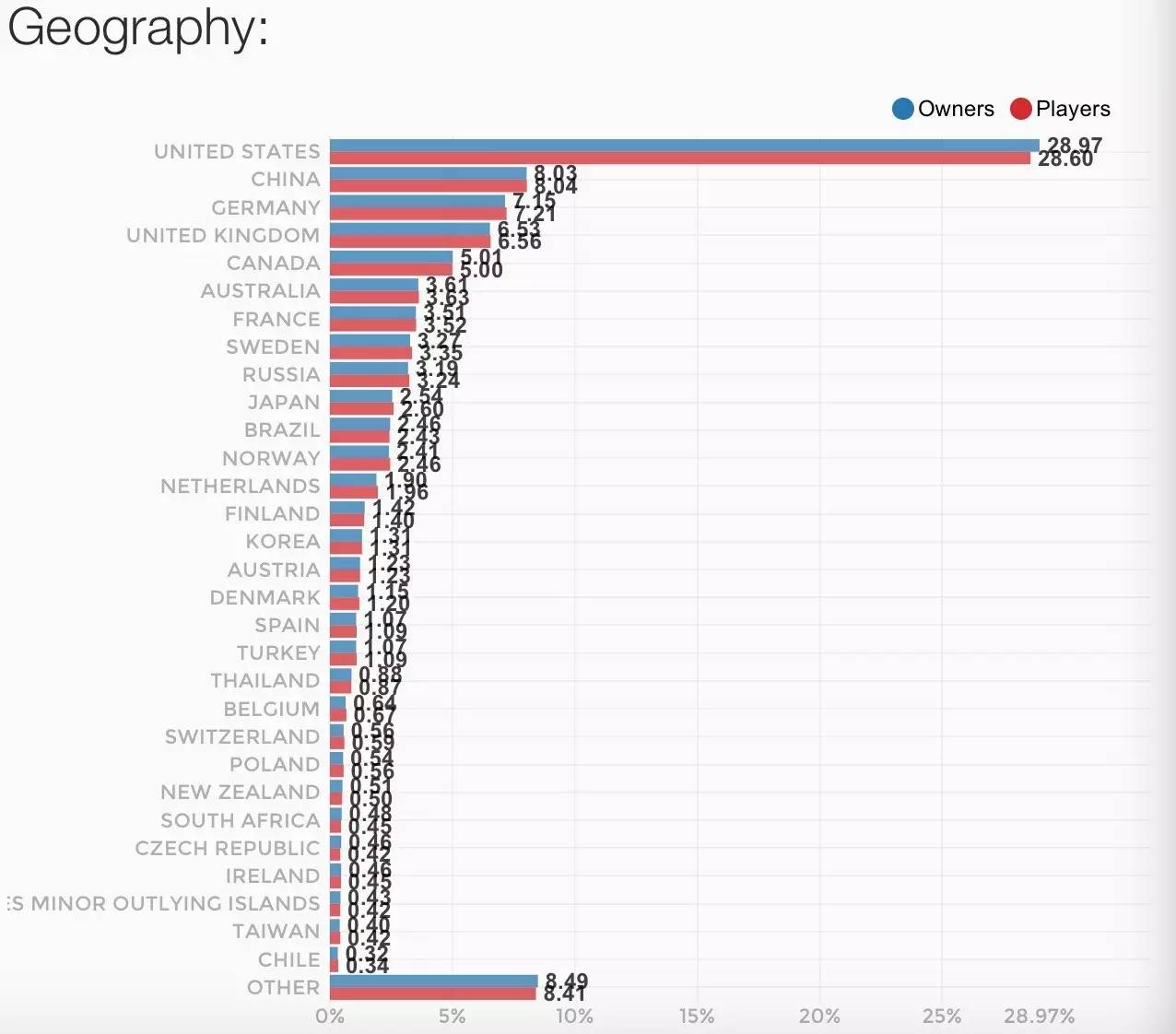 h1z1中国拿过冠军吗,h1z1现在售价
