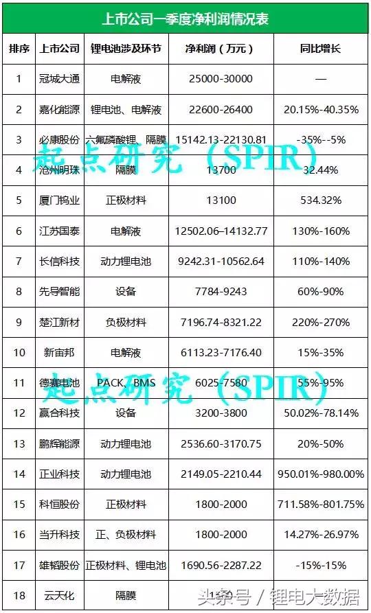 2019中国锂电池上市企业排名,23年锂电池出货企业排名