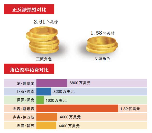 速度与激情8都有哪些车,速度与激情8最帅的车型