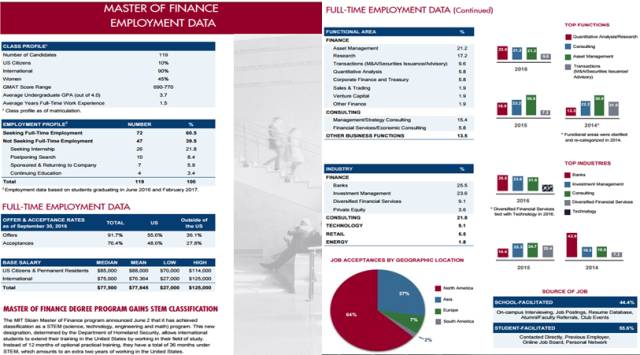 mit的金融硕士再回国就业如何,mit金融硕士多少钱