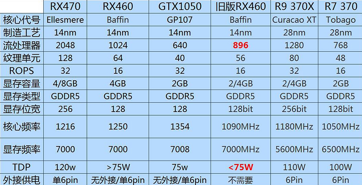 1060显卡对比rx460显卡,1k显卡最低要求
