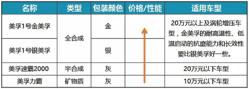 奇瑞黑桶机油原厂是哪家的机油,汽车保养用原厂机油还是大牌机油