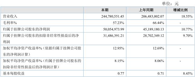 绿岸网络有分公司吗,绿岸网络最新利润