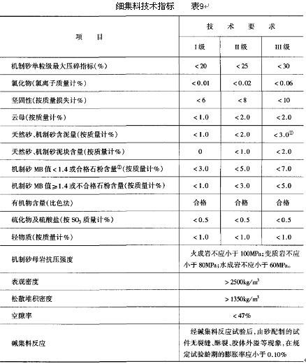 水泥混凝土路面配比设计国标,路面混凝土配合比标准最新