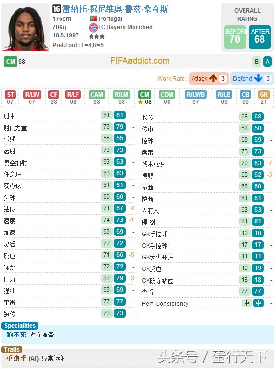 fifaonline3拜仁套阵容,fifa23德甲年度回顾