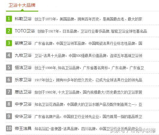 带你学家装,装修卫浴洁具怎么选品牌