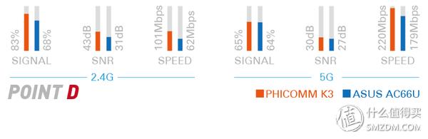 斐讯k3和现在什么路由器比,斐讯k3可以用4g手机连5gwifi