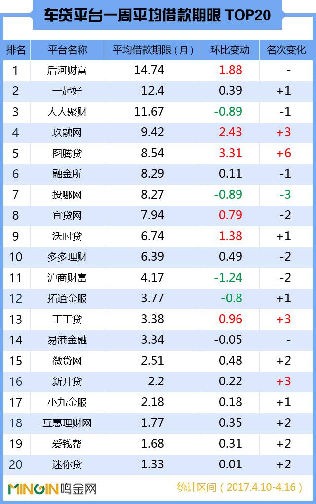 p2p车贷理财平台走俏,p2p车贷三季度交易规模