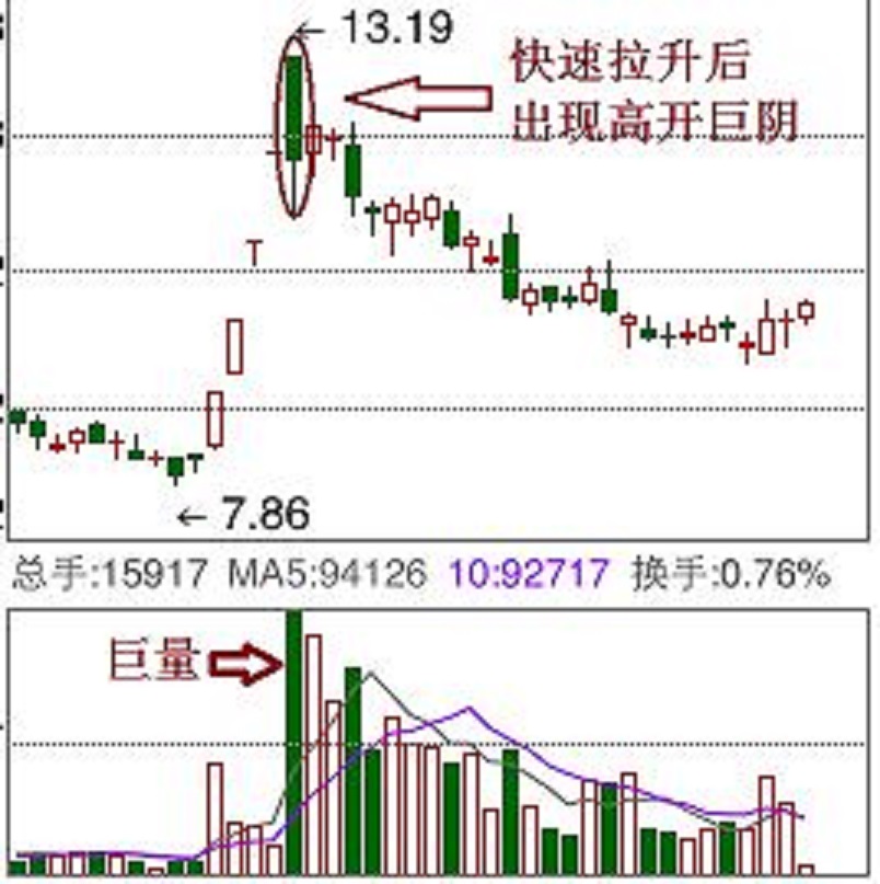 k线与量价组合实战分析,实战培训视频教程