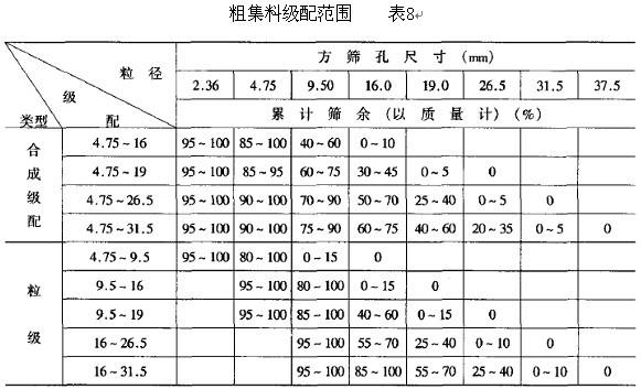混凝土路面混凝土配合比是多少,混凝土配合比设计计算方法与步骤