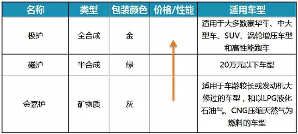 奇瑞黑桶机油原厂是哪家的机油,汽车保养用原厂机油还是大牌机油