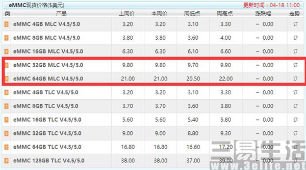 被人们忽略的好手机,被忽视的一款手机
