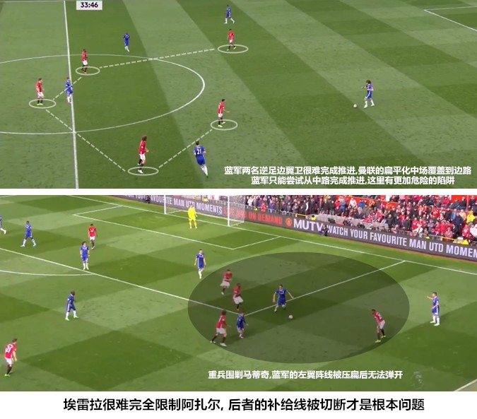 曼联有一场比赛是十后卫阵型,曼联七后卫阵型