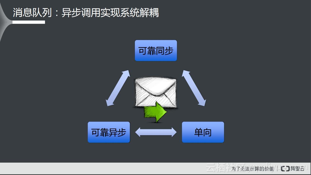 怎么拆分微服务架构,微服务架构的服务拆分