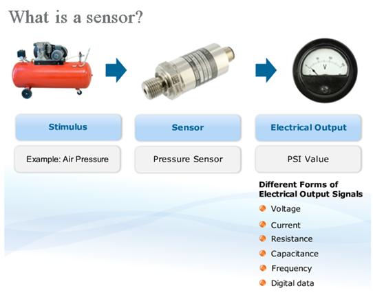 teconnectivity主要产品,teconnectivity